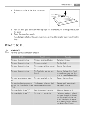 Page 252. Pull the door trim to the front to remove
it.
3. Hold the door glass panels on their top edge one by one and pull them upwards out of
the guide
4. Clean the door glass panels.
To install panels follow the procedure in reverse. Insert the smaller panel first, then the
larger.
WHAT TO DO IF…
WARNING!
Refer to Safety information chapter.
ProblemPossible causeRemedy
The oven does not heat upThe oven is not switched onSwitch on the oven
The oven does not heat upThe clock is not setSet the clock
The oven...