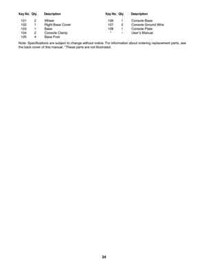 Page 3434
Key No. Qty. Descriptio n KeyNo. Qty. Description
101 2 Wheel
102 1 Rig ht Ba se Cover
103 1 Base
104 2 Conso leClam p
105 4 Base Foot106 1Conso leBase
107 2Conso leGroun dWi re
108 1Conso lePlat e
*– User ʼs M anual
No te: Specifica tions are subj ecttochange witho utnotice .For info rmation about ordering replacement parts,see
theback coverof this manu al.*Th ese parts are not illustrated . 