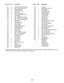 Page 2828
Note: Specifica tions are subject tochange withou tno tice. Forinformation about ordering re placement parts\bsee
theback coverof th is ma nual .*The separts arenotillustrated.
1\f1 3 SmallPed alArm Sn ap Ring
1\f2 16 M8x16m mPatch Screw
1\f3 14 M8SplitWash er
1\f4 2 LiftArm Sna pRi ng
1\f5 2 Pulse Wire
1\f6 15 M4x16m mScrew
1\f7 4 M1\fx2\f mm Button Screw
1\f8 6 M1\fWasher
1\f9 8 M8x16m mButto nScre w
11\f 2 M8x23.5m mx1m mWash er
111 4M6x12m mPatch Screw
112 8 M6Washer
113 2 Large AxleCover
11 4 2...