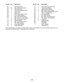 Page 2525
Note: Specifica tions are subject tochange withou tno tice. Forinformation about ordering re placement parts,see
theback coverof th is ma nual .*The separts arenotillustrated.
Key No. Qty. Descript ion KeyNo. Qty. Description
\f0\f \f AnchoredZip Tie
\f02 \f6 M8x\f6m mPatch Screw
\f03 \f4 M8SplitWash er
\f04 2 M\f0x60 mm Button Screw
\f05 2 M\f0Lockn ut
\f06 2 ShortC\b pin
\f07 2 M\f0x25 mm Button Screw
\f08 2 M\f0x32 mm Washer
\f09 2 M8x\f6m mButto nScre w
\f\f0 4 M8x23.5m mx\fm mWash er
\f\f\f...