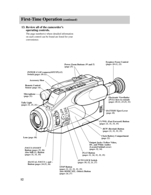 Page 14First-Time Operation(continued)
13.Review all of the camcorder’s
operating controls.
The page number(s) where detailed information
on each control can be found are listed for your
convenience.
12
REWF.FWD.
BATTERY
STOP
MODE SEL.
AUTO LOCK
MANUAL FOCUSON
OFF
+
–
FOCUSPLAY
ADJ.DATE/TIMERES.MEM COUNTERPULL
F.FWD.(Fast Forward) Button
(pages 21, 31, 33, 35)
POWER (CAM(camera)/OFF/PLAY)
Switch (pages 10-11)
REW(Rewind) Button
(pages 21, 31, 33, 35)
Clock Battery Compartment
(page 22)
Output Jacks (Yellow...