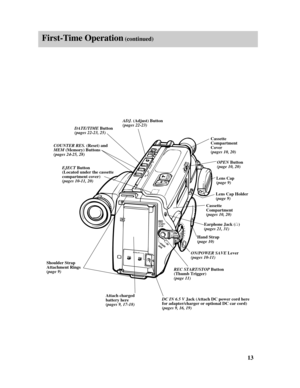 Page 15First-Time Operation(continued)
13
ON
POWER
SAVE
DC IN 6.5V
START/
STOPREC
ADJ.
POWERDATE/TIMERES.MEM COUNTER
OPEN
Attach charged
battery here 
(pages 9, 17-18)DC IN 6.5 VJack (Attach DC power cord here
for adapter/charger or optional DC car cord) 
(pages 9, 16, 19) Shoulder Strap
Attachment Rings
(page 9)Hand Strap
(page 10)Earphone Jack (   )
(pages 21, 31)Lens Cap 
(page 9)
Lens Cap Holder
(page 9)
Cassette
Compartment
(pages 10, 20)Cassette
Compartment
Cover
(pages 10, 20)
ON/POWERSAVE Lever 
(pages...
