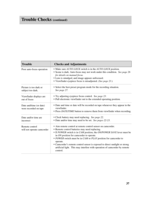 Page 39Trouble Checks (continued)
Poor auto-focus operation
Picture is too dark or
subject too dark.
Viewfinder displays are
out of focus
Date and/time (or date)
were recorded on tape
Date and/or time are
incorrect
Remote control 
will not operate camcorder •Make sure AUTOLOCK switch is in the AUTOLOCK position.
•Scene is dark. Auto-focus may not work under this condition.  See page 26
for details on manual focus.
•Lens is smudged, and image appears unfocused.
•Viewfinder eyepiece focus is misadjusted. (See...
