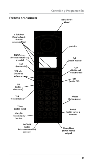 Page 59
Conexión y Programación
Formato del Auricular
pantalla
DND/Privacy
(botón no molestar/ privacia) Spk
(botón bocina)
DIR
(botón  
directorio) CID
(botón del  
identificador)
3 Soft keys  
(Tres teclas de  función  
programables)
VOL +/- 
(botón de   volumen)
Talk
(botón llamar) Off
(botón Off)
Redial
(botón volver a  marcar)
Menu/Flash
(botón menú/  colgar)
Exit
(botón salir)
Int/Hold(botón  
intercomunicación/  sostener)
Mute/Del
(botón mudo/  bocina)
Indicador de  Visual
* Tone
(botón tono)...