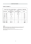 Page 23D I S P L AY
 M O D E
VIDEO  FORMATS
S U P P O RT E D C O M P O N E N T / H D M I I N P U T M O D EHorizontal
Scanning  Frequency Vertical
Scanning  Frequency
Format
(Hz)
7 2 0 4 8 0
7 2 0 4 8 0
1 2 8 0 7 2 0
1 2 8 0 7 2 0
1 9 2 0 1 0 8 0 3 1
.4 7
1 5 .7 3 4
3 7 .5
4 5
3 1 .2 5
3 3 .7 5 5 9
.9 4
5 9 .9 4
5 0
6 0
5 0
6 0 4 8 0 p
4 8 0 i
1 0 8 0 i 7 2 0 p
7 2 0 p 1080 i
e
iR s o
l u t
o n
X
X XX
T h e a b o v e l i s t e d f o r m a t s a r e a l s o r e l a t e d t o t h e AV d e v i c e s y o u a r e a b...