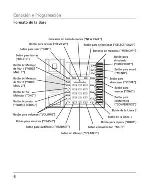 Page 446
Conexión y Programación
Formato de la Base
DELETE EXIT SELECT/SAVE DIALSTOREMENU DIRECTORY
NEW CALL
CONFER
LINE 2
LINE 1 VOICE MAIL 1
VOICE MAIL 2
DND
PA U S E
REDIAL
VOLUME
FLASHHANDSET SPEAKER MUTE
HOLD
161
2
3
4
5
6
7
8
9
10
11
12
13
14
15
INTERCOM/MEMORY LOG
MEM.
MEM.
MEM.
MEM.
MEM.
MEM.
MEM.
MEM.
MEM.
MEM.
MEM.
MEM.
MEM.
MEM. MEM.
MEM.INT.
INT.
INT.
INT.
INT.
INT.
INT.
INT.
INT.
INT.
INT.
INT.
INT.
INT. INT.
INT.
REVIEW
PQRS7TUV8WXYZ9
GHI4JKL5MNO6 1
ABC2DEF3
TONE*OPER0#
Botones de memoria...