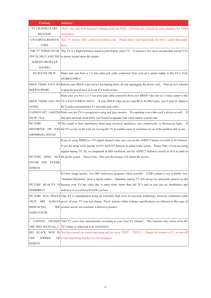 Page 32TV CHANNELS ARE 
BLOCKED 
Check your auto lock function’s settings inside the OSD. You may have locked up some channels but forgot 
about them. 
UNIVERSAL REMO
TE 
CODE
This TV follows NEC’s univer
sal remote code.    Please check your hand book for NEC’s codes then apply 
them
.
THE TV TURNS ON OR 
OFF SLOWLY AND THE 
SCREEN SHOWS UP 
SLOWLY 
This TV is a High Definition liquid cr
ystal display panel TV.    It requires a few more seconds than normal TVs 
to power up and show the picture. 
NO SOUND ON PC...