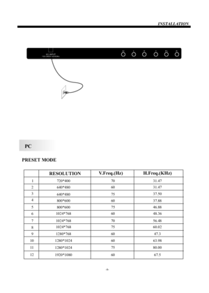 Page 10PC-9-INSTALLATION
 PRESET MODE
   
1
2
3
4
5
6
7
8
9
720*400
640*480
640*480
800*600
800*600
1024*768
1024*768
1024*768
1280*768
70
60
75
60
75
60
70
75
60
31.47
31.47
37.50
37.88
46.88
48.36
56.48
60.02
47.3
RESOLUTIONV.Freq.(Hz)H.Freq.(KHz)YPbPrAVLRAC-INPUT
100-240V~50/60Hz
101280*10246063.98
1280*10247580.00
1920*10806067.5
11
12 