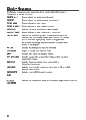 Page 4444
Display Messages
DELETE ALL?
DELETE?
ENTER NAME
ENTER NUMBER
NEW CALLS
HANDSET NAME
UNAVAILABLE
NO LINE
LINE IN USE
EMPTY
OUT OF RANGE
BLOCKED
UNKNOWN
INCOMPLETE 
DATA
HEADSET 
CONNECTED 