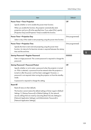 Page 111ItemDefaultPower Timer > Timer ProjectionSpecify whether or not to enable the power timer function.
When you enable this function, the projector automatically starts projection and turns off at the specified time. If you select [On], specify
[Projection Day] and [Projection Time] to enable this function.OffPower Timer > Projection Day
Select a day of the week to start projecting using the power time function.(Not programmed)Power Timer > Projection TimeSpecify the time to start and end projecting using...