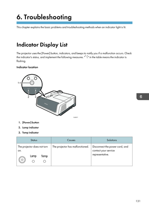 Page 1336. Troubleshooting
This chapter explains the basic problems and troubleshooting methods when an indicator light is lit.
Indicator Display List The projector uses the [Power] button, indicators, and beeps to notify you if a malfunction occurs. Check
the indicator's status, and implement the following measures. "
" in the table means the indicator is
flashing.
Indicator location
1. [Power] button
2. Lamp indicator
3. Temp indicator
StatusCausesSolutionsThe projector does not turn
on.The...