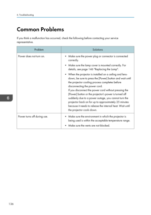 Page 138Common Problems
If you think a malfunction has occurred, check the following before contacting your service
representative.ProblemSolutionsPower does not turn on.• Make sure the power plug or connector is connected correctly.
• Make sure the lamp cover is mounted correctly. For details, see page 146 "Replacing the Lamp".
• When the projector is installed on a ceiling and lens- down, be sure to press the [Power] button and wait until
the projector cooling process completes before
disconnecting the...