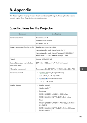 Page 1658. Appendix
This chapter explains the projector's specifications and compatible signals. This chapter also explains
where to inquire about the projector and related services.
Specifications for the Projector
ComponentSpecificationsPower consumptionMaximum: 334 W
Standard mode: 316 W
Eco mode: 209 WPower consumption (Standby mode)Regular standby mode: 0.3 W
Network standby mode (Wired LAN): 1.4 W
Network standby mode (Wired/Wireless LAN) (RICOH PJ
X3351N/WX3351N/WX4241N only): 1.8 WWeightApprox. 3.1...