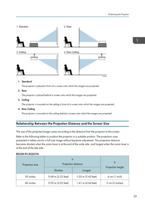 Page 311. StandardThe projector is placed in front of a screen onto which the images are projected.
2. Rear The projector is placed behind a screen onto which the images are projected.
3. Ceiling The projector is mounted on the ceiling in front of a screen onto which the images are projected.
4. Rear Ceiling The projector is mounted on the ceiling behind a screen onto which the images are projected.
Relationship Between the Projection Distance and the Screen Size
The size of the projected image varies according...