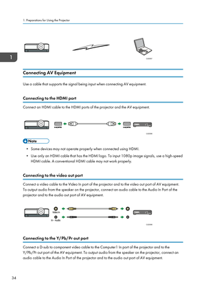 Page 36Connecting AV Equipment
Use a cable that supports the signal being input when connecting AV equipment.Connecting to the HDMI port
Connect an HDMI cable to the HDMI ports of the projector and the AV equipment.
• Some devices may not operate properly when connected using HDMI.
• Use only an HDMI cable that has the HDMI logo. To input 1080p image signals, use a high-speed HDMI cable. A conventional HDMI cable may not work properly.
Connecting to the video out port
Connect a video cable to the Video In port...