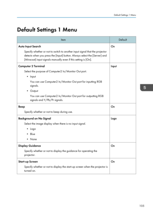 Page 107Default Settings 1 MenuItemDefaultAuto Input SearchSpecify whether or not to switch to another input signal that the projector
detects when you press the [Input] button. Always select the [Server] and
[Miracast] input signals manually even if this setting is [On].OnComputer 2 Terminal
Select the purpose of Computer2 In/Monitor Out port.• Input You can use Computer2 In/Monitor Out port for inputting RGB
signals.
• Output You can use Computer2 In/Monitor Out port for outputting RGB
signals and Y/Pb/Pr...
