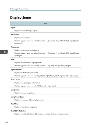 Page 130Display StatusItemInputDisplays the selected input signals.ResolutionDisplays the resolution.
This item appears when you select [Computer 1], [Computer 2], or [HDMI] (RGB signals) as the
input signal.Frequency
Displays the synchronous frequency.
This item appears when you select [Computer 1], [Computer 2], or [HDMI] (RGB signals) as the
input signal.Sync
Displays the synchronous signal polarity.
This item appears when you select [Computer 1] or [Computer 2] as the input signal.Signal Format
Displays the...
