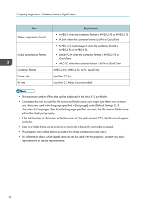 Page 54ItemRequirementsVideo compression format• MPEG2 when the container format is MPEG2-PS or MPEG2-TS
• H.264 when the container format is MP4 or QuickTime
Audio compression format
• MPEG1/2-Audio Layer2 when the container format is MPEG2-PS or MPEG2-TS
• Linear PCM when the container format is MPEG2-PS or QuickTime
• AAC-LC when the container format is MP4 or QuickTimeContainer formatMPEG2-PS, MPEG2-TS, MP4, QuickTimeFrame rateLess than 30 fpsBit rateLess than 20 Mbps (recommended)
• The maximum number of...