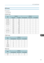 Page 1713D Format
: Supported
: Not Supported
Computer input
Y/Pb/Pr input
Video input
List of Compatible Signals
169  ModeFrequency
3D format
Vertical (Hz) Clock (MHz)Frame Sequential Side by SideTop and Bottom
640 × 480 59.9325.17
○○○
800 × 600 60.3240.00○○○
1024 × 768 60.0065.00○○○
1280 × 960 60.00108.00○○○
1280 × 1024 60.02108.00○○○
1360 × 768 60.0285.50○○○
1366 × 768 60.00
72.00○○○
59.79 85.50○○○
1440 × 900 59.90
88.75○○○
59.89 106.50○○○
1600 × 900 60.00108.00○○○
1600 × 1200 60.00162.00○○○
1680 × 1050...