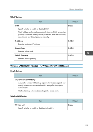 Page 115TCP/IP SettingsItemDefaultDHCPSpecify whether to enable or disable DHCP.
The IP address is allocated automatically from the DHCP server when
[Enable] is selected. When [Disable] is selected, enter the IP address,
subnet mask, and default gateway manually.EnableIP Address
Enter the projector's IP address.0.0.0.0Subnet MaskEnter the subnet mask.0.0.0.0Default Gateway Enter the default gateway.0.0.0.0
Wireless LAN (RICOH PJ X3351N/WX3351N/WX4241N only)
Simple Settings
ItemDefaultSimple Wireless LAN...