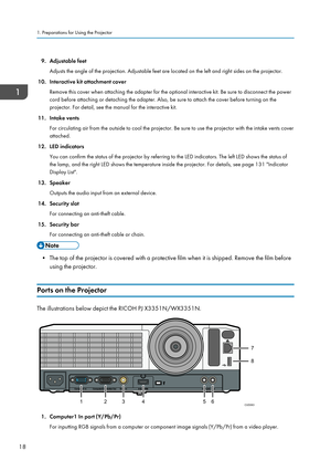 Page 209. Adjustable feetAdjusts the angle of the projection. Adjustable feet are located on the left and right sides on the projector.
10. Interactive kit attachment cover Remove this cover when attaching the adapter for the optional interactive kit. Be sure to disconnect the powercord before attaching or detaching the adapter. Also, be sure to attach the cover before turning on theprojector. For detail, see the manual for the interactive kit.
11. Intake vents For circulating air from the outside to cool the...