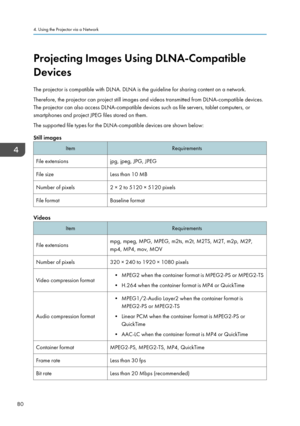 Page 82Projecting Images Using DLNA-Compatible
Devices
The projector is compatible with DLNA. DLNA is the guideline for sharing content on a network.
Therefore, the projector can project still images and videos transmitted from DLNA-compatible devices.
The projector can also access DLNA-compatible devices such as file servers, tablet computers, or
smartphones and project JPEG files stored on them.
The supported file types for the DLNA-compatible devices are shown below:Still imagesItemRequirementsFile...