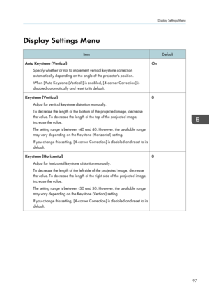 Page 99Display Settings MenuItemDefaultAuto Keystone (Vertical)Specify whether or not to implement vertical keystone correction
automatically depending on the angle of the projector's position.
When [Auto Keystone (Vertical)] is enabled, [4-corner Correction] is
disabled automatically and reset to its default.OnKeystone (Vertical)
Adjust for vertical keystone distortion manually.
To decrease the length of the bottom of the projected image, decrease
the value. To decrease the length of the top of the...