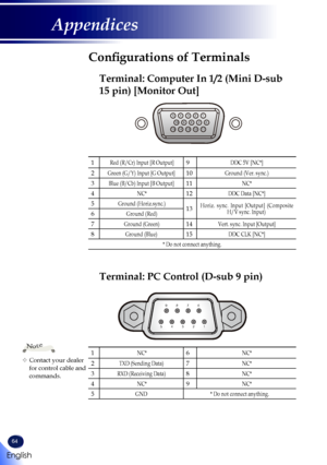 Page 6664
Configurations of Terminals
Terminal: Computer In 1/2 (Mini D-sub  
15 pin) [Monitor Out]
1Red (R/Cr) Input [R Output]9DDC 5V [NC*]
2Green (G/Y) Input [G Output]10Ground (Ver. sync.)
3Blue (B/Cb) Input [B Output]11NC*
4NC*12DDC Data [NC*]
5Ground (Horiz.sync.)13Horiz. sync. Input [Output] (Composite H/V sync. Input)6Ground (Red)
7Ground (Green)14Vert. sync. Input [Output]
8Ground (Blue)15DDC CLK [NC*]
* Do not connect anything.
54321
10 98 76
15 141312 11
	Contact your dealer for control cable and...