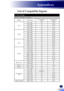 Page 6159
List of Compatible Signals
A. VGA Analog
(1) VGA Analog - PC Signal
ModesResolutionV.Frequency(Hz)H.Frequency(kHz)
VGA
640 x 4806031.47
640 x 4807237.86
640 x 4807537.5
640 x 4808543.27
SVGA
800 x 6005635.2
800 x 6006037.88
800 x 6007248.08
800 x 6007546.88
800 x 6008553.67
XGA
1024 x 7686048.36
1024 x 7687056.48
1024 x 7687560.02
1024 x 7688568.67
SXGA
1152 x 8647063.8
1152 x 8647567.5
1152 x 8648577.1
1280 x 10246063.98
1280 x 10247277.9
1280 x 10247579.98
1280 x 10248591.15
Quad VGA1280 x 9606060...