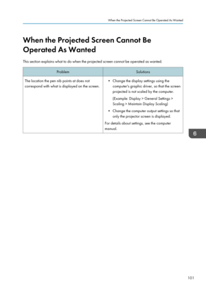 Page 103When the Projected Screen Cannot Be
Operated As Wanted
This section explains what to do when the projected screen cannot be operated as wanted.
Problem
Solutions
The location the pen nib points at does not
correspond with what is displayed on the screen. • Change the display settings using the
computer's graphic driver, so that the screen
projected is not scaled by the computer.
(Example: Display > General Settings >
Scaling > Maintain Display Scaling)
• Change the computer output settings so that...