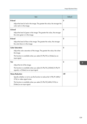 Page 111Item
Default
R-level Adjust the level of red in the image. The greater the value, the stronger the
color red is in the image. 0
G-level Adjust the level of green in the image. The greater the value, the stronger
the color green is in the image. 0
B-level Adjust the level of blue in the image. The greater the value, the stronger
the color blue is in the image. 0
Color Saturation Adjust the color saturation of the image. The greater the value, the richer
the image.
This function is available when you...