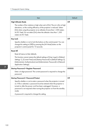 Page 124Item
Default
High Altitude Mode The number of fan rotations is high when set to [On]. The air is thin at high
elevations, so the cooling efficiency of the projector is reduced. Select
[On] when using the projector at an altitude of more than 1,500 meters
(4,921 feet). Do not select [On] when the altitude is less than 1,500
meters (4,921 feet). Off
Key Lock Specify whether or not to lock the buttons on the control panel. You can
change this setting to [Off] by pressing the [AV Mute] button on the...