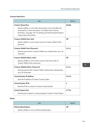 Page 137Crestron RoomView
Item
Default
Crestron RoomView Specify whether or not to allow the projector to be controlled and
monitored by Crestron RoomView. For details about Crestron
RoomView, see page 169 "Controlling and Monitoring the Projector
Using Crestron RoomView". Disable
Crestron WebUI User Auth. Specify whether or not to restrict access to Crestron WebUI with a
password. Off
Crestron WebUI User Password Enter the password for Crestron WebUI user authentication up to 26
characters. (blank)...