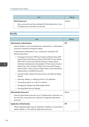 Page 138Item
Default
PJLink Password Enter a password used when setting the PJLink authentication. Up to
32 alphanumeric characters can be used. (blank)Security
Item
Default
Administrator Authentication Specify whether or not to set administrator authentication. A administrator
password is required to change this setting.
If administrator authentication is set, a password is required for the
following operations:• Changing [Transmission WEP Key Number], [Network Key], [EAP
Type], [Client Certificate User Name],...