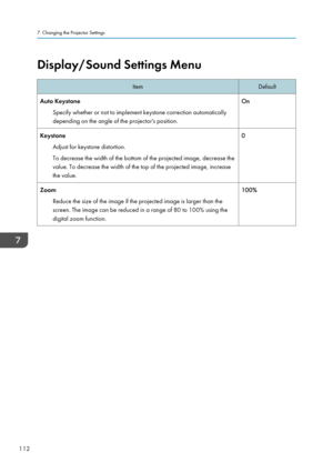 Page 114Display/Sound Settings Menu
Item
Default
Auto Keystone Specify whether or not to implement keystone correction automatically
depending on the angle of the projector's position. On
Keystone Adjust for keystone distortion.
To decrease the width of the bottom of the projected image, decrease the
value. To decrease the width of the top of the projected image, increase
the value. 0
Zoom Reduce the size of the image if the projected image is larger than the
screen. The image can be reduced in a range of 80...