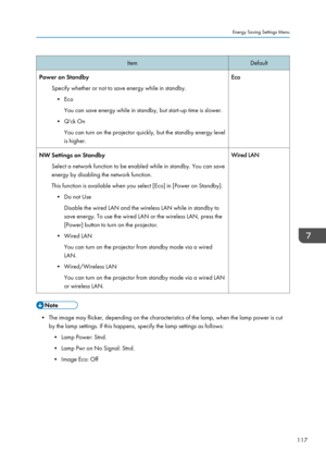 Page 119Item
Default
Power on Standby Specify whether or not to save energy while in standby.• Eco
You can save energy while in standby, but start-up time is slower.
•
Q'ck On
You can turn on the projector quickly, but the standby energy level
is higher. Eco
NW Settings on Standby Select a network function to be enabled while in standby. You can save
energy by disabling the network function.
This function is available when you select [Eco] in [Power on Standby].• Do not Use
Disable the wired LAN and the...