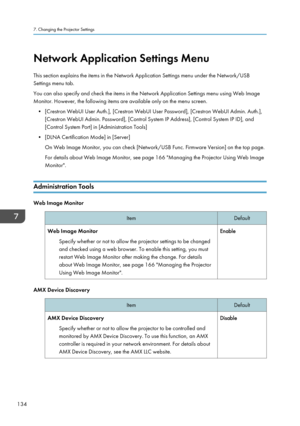 Page 136Network Application Settings Menu
This section explains the items in the Network Application Settings menu under the Network/USB
Settings menu tab.
You can also specify and check the items in the Network Application Settings menu using Web Image
Monitor. However, the following items are available only on the menu screen.
• [Crestron WebUI User Auth.], [Crestron WebUI User Password], [Crestron WebUI Admin. Auth.],
[Crestron WebUI Admin. Password], [Control System IP Address], [Control System IP ID], and...