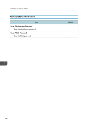 Page 142Administrator Authentication
Item
Default
Reset Administrator Password Reset the administrator password. -
Reset PJLink Password Reset the PJLink password. -7. Changing the Projector Settings
140  