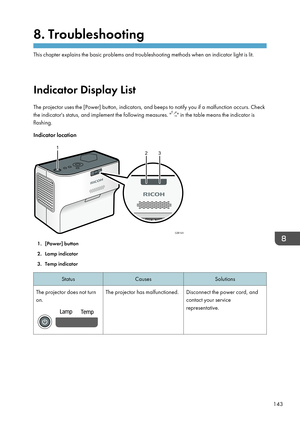 Page 1458. Troubleshooting
This chapter explains the basic problems and troubleshooting methods when an indicator light is lit.
Indicator Display List The projector uses the [Power] button, indicators, and beeps to notify you if a malfunction occurs. Check
the indicator's status, and implement the following measures. " " in the table means the indicator is
flashing.
Indicator location 1. [Power] button
2. Lamp indicator
3.
Temp indicator Status
Causes Solutions
The projector does not turn
on. The...