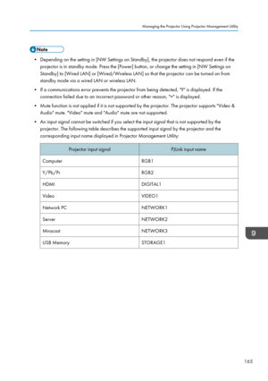 Page 167• Depending on the setting in [NW Settings on Standby], the projector does not respond even if the
projector is in standby mode. Press the [Power] button, or change the setting in [NW Settings on
Standby] to [Wired LAN] or [Wired/Wireless LAN] so that the projector can be turned on from
standby mode via a wired LAN or wireless LAN.
• If a communications error prevents the projector from being detected, "?" is displayed. If the
connection failed due to an incorrect password or other reason,...