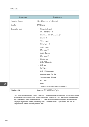 Page 178Component
Specifications
Projection distance 12 to 25 cm (4.6 to 9.8 inches)
Speaker 2 W (Mono)
Connection ports • Computer In port
Mini D-SUB15 × 1
• HDMI port (HDCP compliant) *
HDMI × 1
•
Video In port
RCA_1pin × 1
• Audio In port Mini Jack × 1
• Audio Out port Mini Jack × 1
• Control port USB-TYPE-minB × 1
• USB port TYPE-A × 1
USB 2.0 High-speed
Output voltage: DC 5 V
Supply current: 500 mA
• LAN port RJ-45
10BASE-T/100BASE-TX/1000BASE-T
Wireless LAN Based on IEEE 802.11a/b/g/n*
HDCP (High-bandwidth...