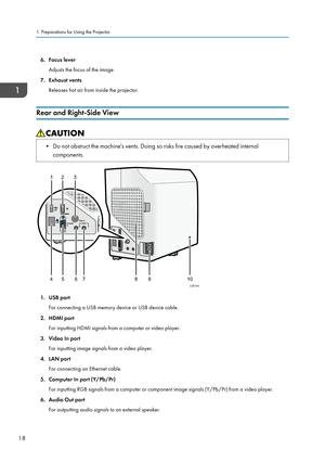 Page 206. Focus lever
Adjusts the focus of the image.
7. Exhaust vents
Releases hot air from inside the projector.
Rear and Right-Side View • Do not obstruct the machine's vents. Doing so risks fire caused by overheated internal
components. 1. USB port
For connecting a USB memory device or USB device cable.
2. HDMI port
For inputting HDMI signals from a computer or video player.
3.
Video In port
For inputting image signals from a video player.
4. LAN port For connecting an Ethernet cable.
5. Computer In...