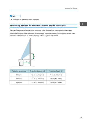 Page 31• Projection on the ceiling is not supported.
Relationship Between the Projection Distance and the Screen Size The size of the projected image varies according to the distance from the projector to the screen.
Refer to the following table to position the projector in a suitable position. The projection screen sizes
presented in the table are for a full size image without keystone adjustment.
Projection screen size Projection distance (a) Projection height (b)
48 inches 12 cm (4.6 inches) 9 cm (3.6...