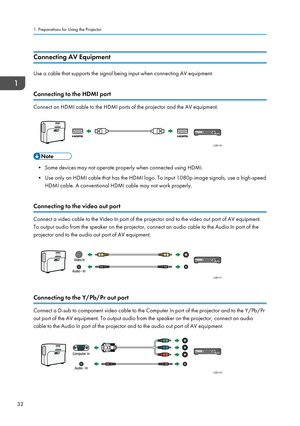 Page 34Connecting AV Equipment
Use a cable that supports the signal being input when connecting AV equipment.
Connecting to the HDMI port Connect an HDMI cable to the HDMI ports of the projector and the AV equipment.
• Some devices may not operate properly when connected using HDMI.
•
Use only an HDMI cable that has the HDMI logo. To input 1080p image signals, use a high-speed
HDMI cable. A conventional HDMI cable may not work properly.
Connecting to the video out port Connect a video cable to the Video In port...