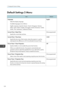 Page 122Default Settings 2 Menu
Item
Default
Language Select the display language.
Available languages are as follows:
English, Japanese, Spanish, Russian, French, Portuguese, German,
Italian, Dutch, Polish, Swedish, Norwegian, Danish, Romanian, Turkish,
Arabic, Thai, Indonesian, Traditional Chinese. English
Current Time > Date/Time Specify the current date and time. (Not programmed)
Current Time > Time Zone Specify the time zone of the location where the projector is used by
selecting the time difference to UTC...