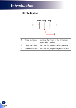 Page 2624
LED Indicators
1Temp indicatorIndicate the inside of the projector’s 
temperature status.
2Lamp indicatorIndicate the projector’s lamp status.
3Power indicatorIndicate the projector’s power status.
3
2
1 
English
Introduction   