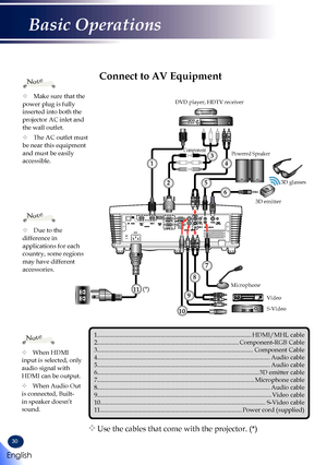 Page 3230
E62405SPR
	Due to the difference in applications for each country, some regions may have different 
accessories.
Note
1.........................................................................\
..........................HDMI/MHL cable2.........................................................................\
..................Component-RGB Cable 3.........................................................................\
...........................Component...