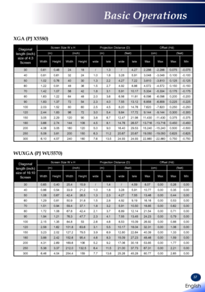 Page 3937
XGA (PJ X5580)
Diagonal length (inch) size of 4:3 Screen
Screen Size W x HProjection Distance (D)Offset (Hd)
(m)(inch)(m)(feet)(cm)(feet)
WidthHeightWidthHeightwidetelewideteleMaxMaxMaxMin
300.610.46 2418/1.3/4.27 2.286 -2.286 0.075 -0.075 
400.810.61 32241.01.83.28 5.91 3.048 -3.048 0.100 -0.100 
501.020.76 40301.32.24.27 7.22 3.810 -3.810 0.125 -0.125 
601.220.91 48361.52.74.92 8.86 4.572 -4.572 0.150 -0.150 
701.421.07 56421.83.15.91 10.17 5.334 -5.334 0.175 -0.175 
801.631.22 64482.03.66.56 11.81...