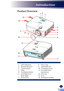 Page 2321
1. LED indicators
2. Remote Receiver
3. Control panel
4. Filter
5. Ventilation (inlet)
6. Lens Shift lever  
(left/right)
7. Zoom lever
Product Overview
3
12
10
8
9
14
5
6
12
11
7
9
8. Focus ring
9. Adjustable feet
10. Connection ports
11. Lens Shift lever  
(up/down)
12. Lens cap
13.  Lens
14.  Ventilation (outlet)
13
14
2
4
9
English 
English
Introduction
English         