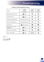 Page 8179
Message
POWER indicatorTEMP indicatorLAMP indicator
(Red/Blue)(Red)(Red)
Standby (Input power cord) (Red)
Normal (Power on) (Blue)
Powering up (Warming up)Flashing Blue (0.5 sec)
Power off (Cooling Down)Flashing Red (0.5 sec)
Programming (Blue and Red)
Temperature Error (Over temperature) (Blue)
Lamp Error (Lamp failed) (Blue)
Fan Error (Fan failed) (Blue)Flashing  (0.5 sec)
Problem: Indicator lighting message
Steady light => No light => 
Note
English 
English
Troubleshooting
English   